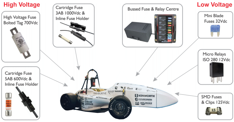 Prolec circuit protection components used in Team Swinburne SAE formula electric race car